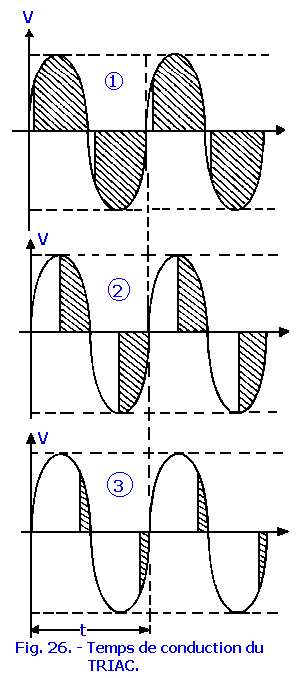 Temps_de_conduction_du_TRIAC