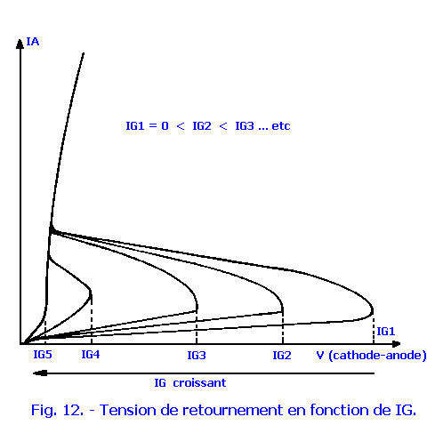 Tension_de_retournement