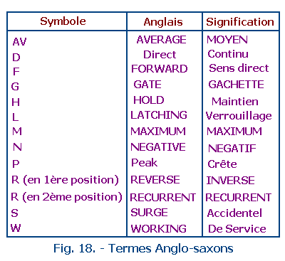 Termes_anglo_saxons