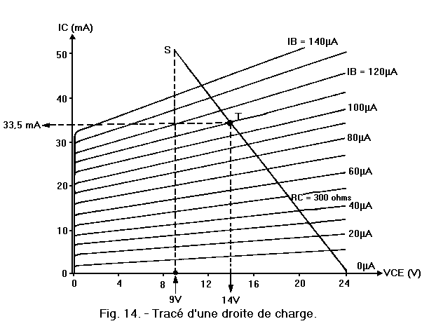 Trace_droite_de_charge