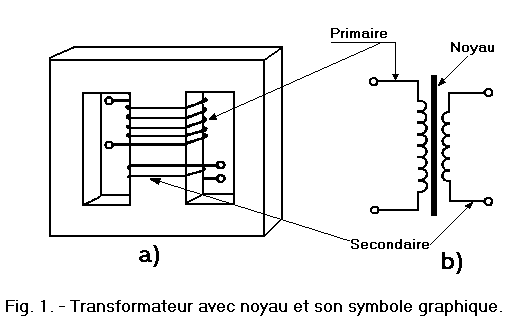 Transformateur_avec_noyau