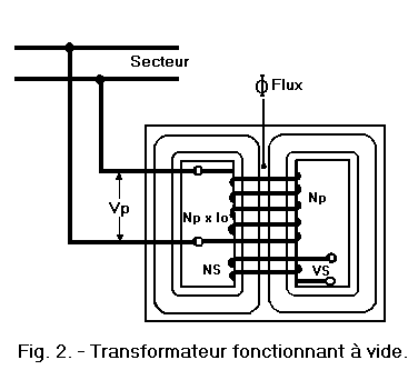 Transformateur_fonctionnant_a_vide