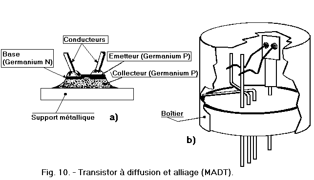 TransisDiffusionAlliage