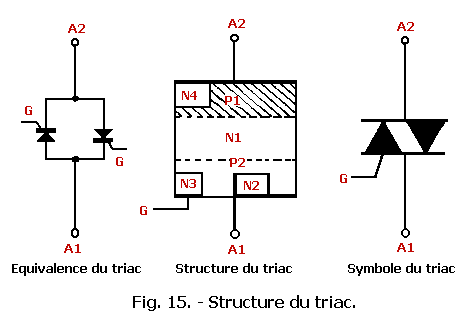 Triac