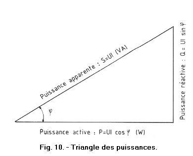 Triangle_des_puissances