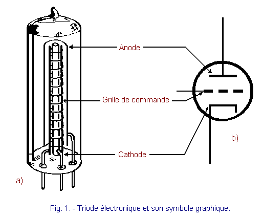 Triode.GIF