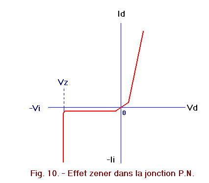 V10