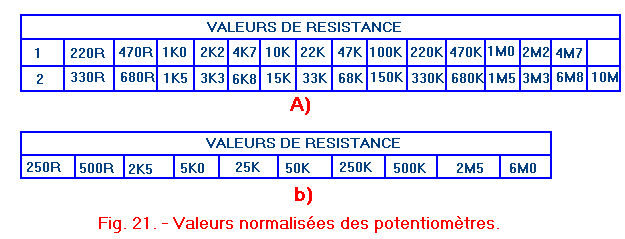 Valeurs_potentiometres