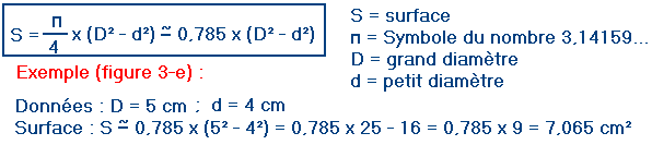 formule22