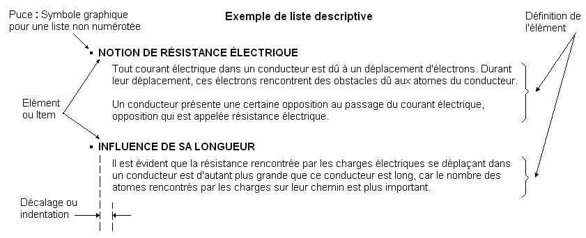 Exemple_de_Liste_Descriptive.PNG