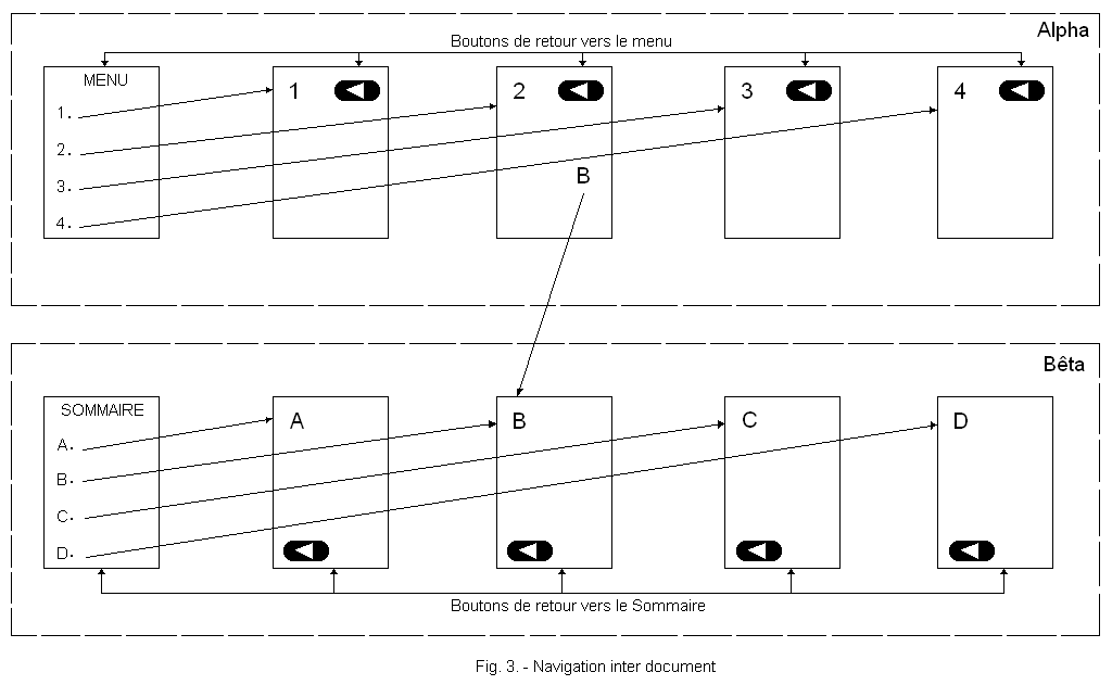 Navigation_Interne_du_Document.PNG