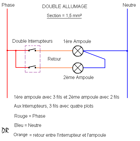 DOUBLE ALLUMAGE