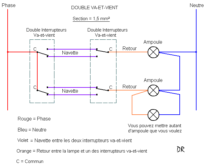 DOUBLE VA-ET-VIENT