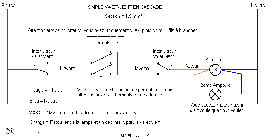 SIMPLE VA-ET-VIENT EN CASCADE