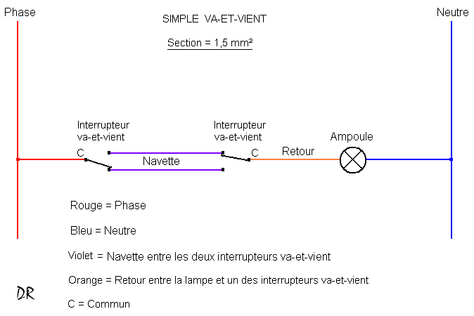 SIMPLE VA-ET-VIENT