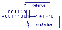 Addition_binaire(5).gif