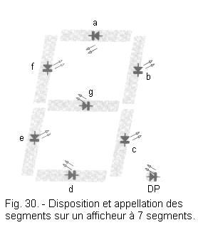 Afficheur_a_7_segments.jpg