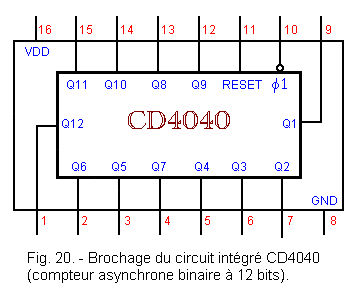 Brochage_du_CI_CD4040_compteur_asynchrone.gif