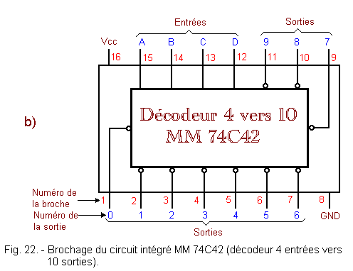 Brochage_du_CI_MM_74C42_decodeur_4_vers_10.gif