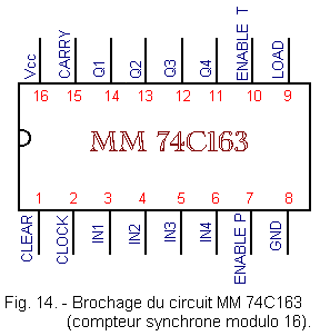 Brochage_du_circuit_MM74C163.gif