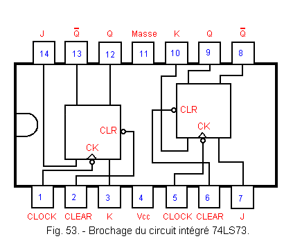 Brochage_du_circuit_integre_74LS73.gif