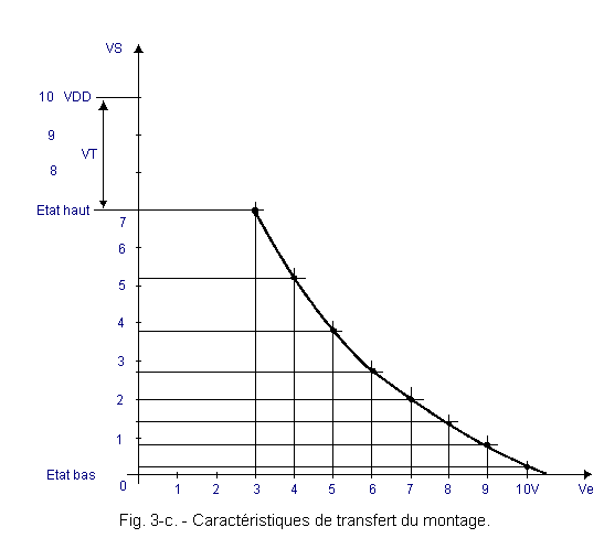 Caracteristiques_de_transfert_du_montage.gif