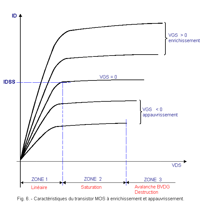 Caracteristiques_du_transistor_MOS.gi