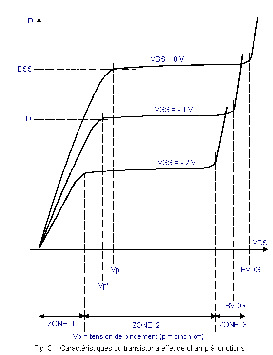 Caracteristiques_du_transistor_a_effet_de_champ_a_jonctions.gif