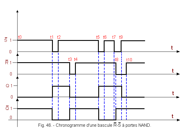 Chronogramme_d_une_bascule_R_S_complementation_a_portes_NAND.gif