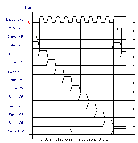 Chronogramme_du_circuit_4017_B.gif