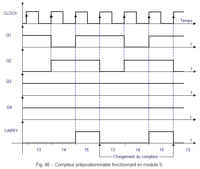 Chronogramme_du_compteur_prepositionnable_en_module_3.gif