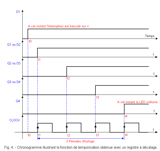 Chronogramme_illustrant_la_fonction_de_tempo.gif