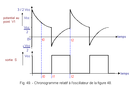 Chronogramme_relatif_a_l_oscillateur_de_la_figure_48.gif