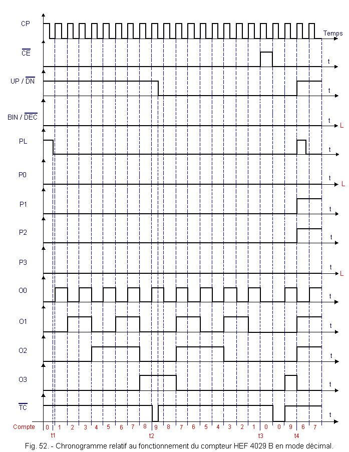 Chronogramme_relatif_au_fonctionnement_HEF_4029_B.gif