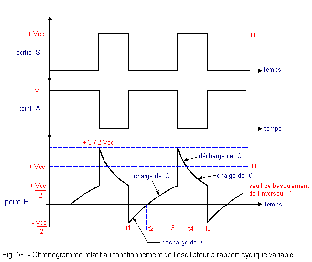 Chronogramme_relatif_au_fonctionnement_de_l_oscillateur.gif
