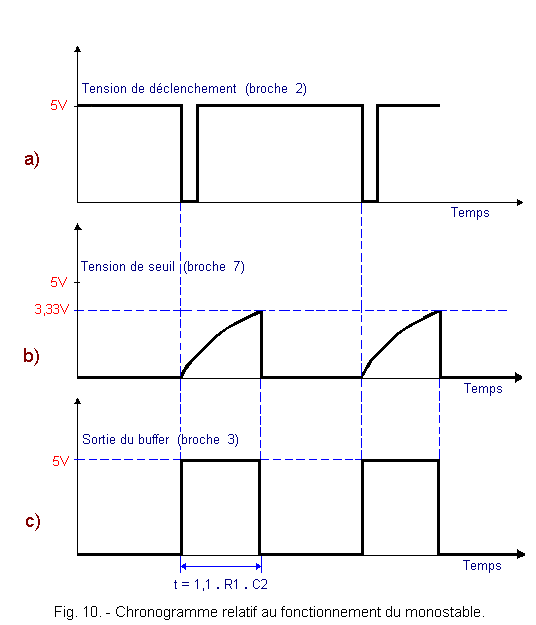 Chronogramme_relatif_au_fonctionnement_du_monostable.gif