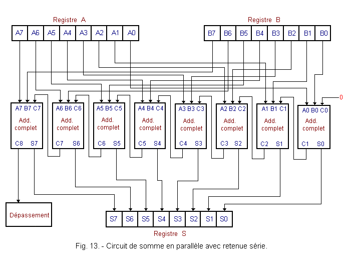 Circuit_de_somme_en_parallele_avec_retenue_serie.gif