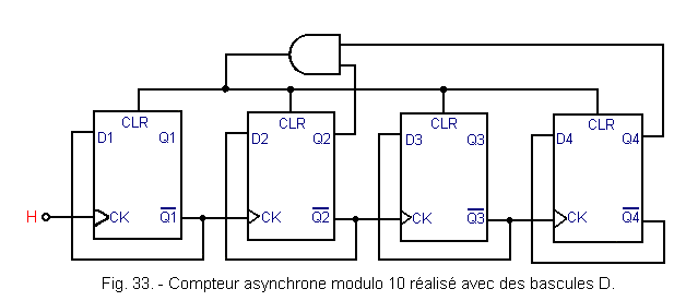 Compteur_asynchrone_modulo_10_realise_avec_des_bascules_D.gif