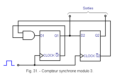 Compteur_synchrone_modulo_3.gif