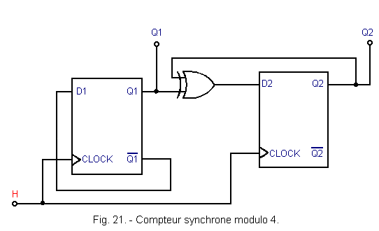 Compteur_synchrone_modulo_4.gif