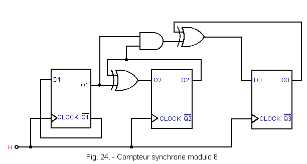 Compteur_synchrone_modulo_8.gif