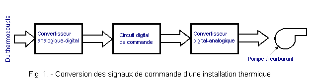 Conversion_des_signaux_de_commande.gif