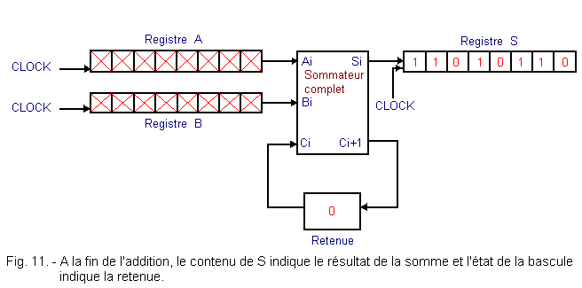 Decalage_a_droite(suite).gif