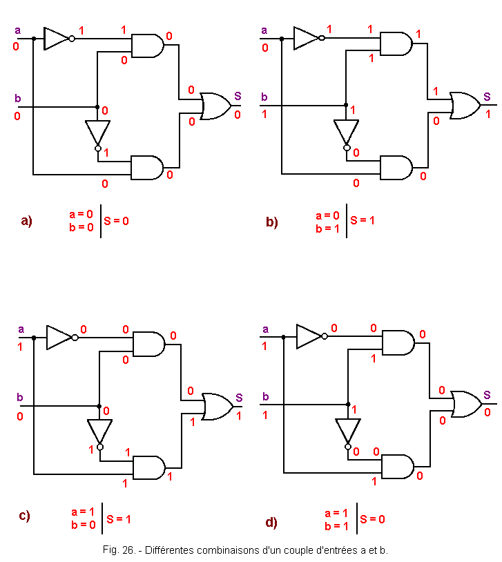 Differentes_combinaisons_d_un_couple_d_entrees_a_et_b.gif
