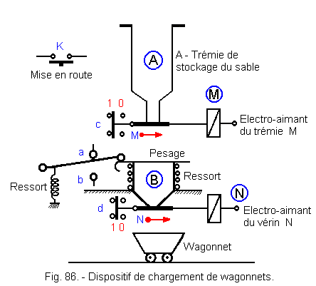Dispositif_de_chargement_de_wagonnets.gif