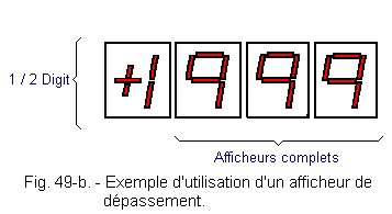 Exemple_afficheur_de_depassement.gif