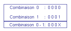 Exemple_de_combinaisons_0_et_1.gif