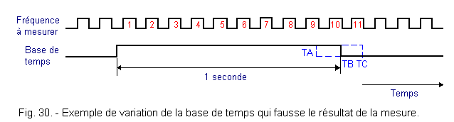 Exemple_de_variation_de_la_base_de_temps.gif