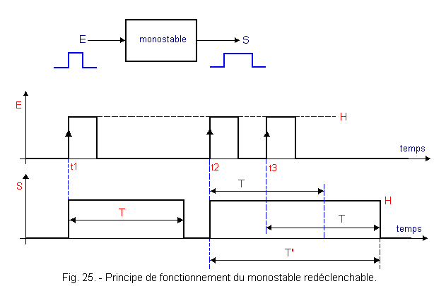 Fonctionnement_du_monostable_redeclenchable.gif