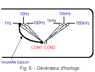 Generateur_d_horloge_sur_1Hz.gif